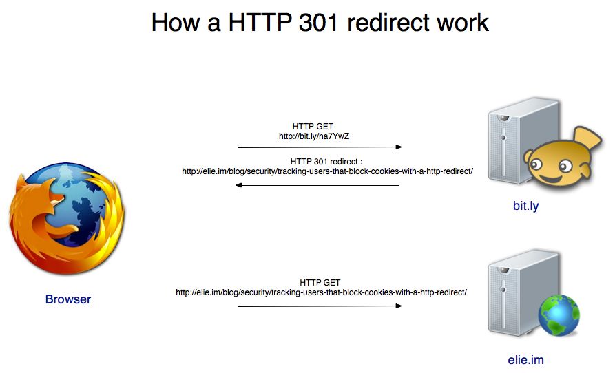 redirect-301