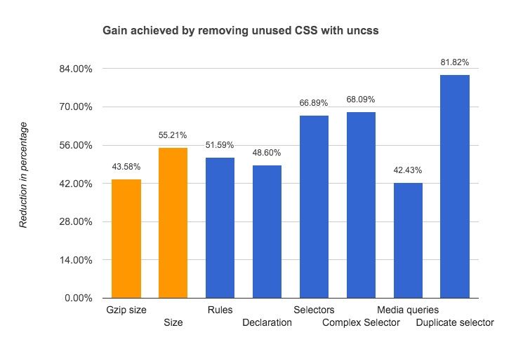 css