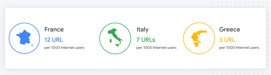 delisting-requests-per-country-normalized