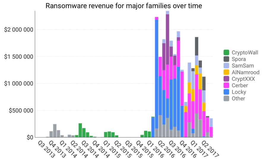 malware-families