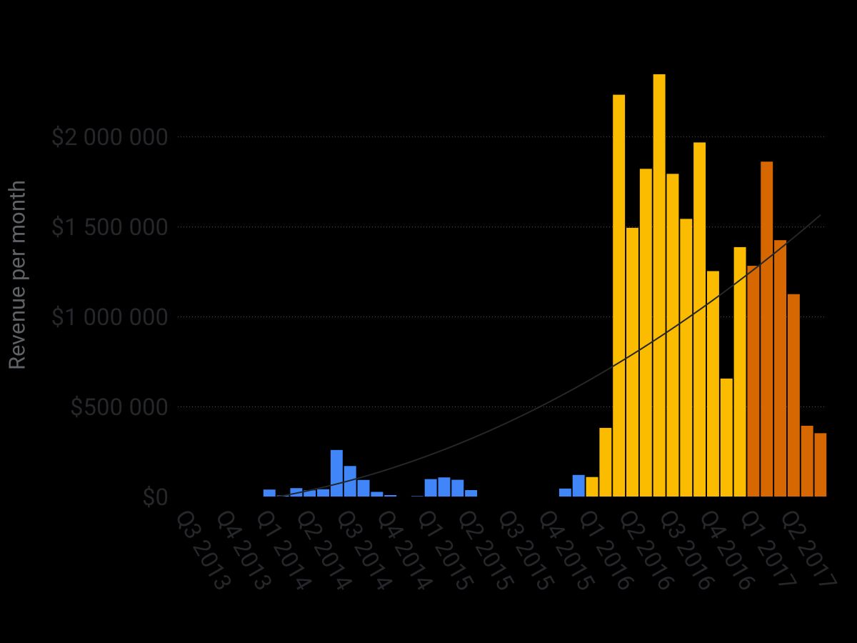 ransomware-revenue-over-time