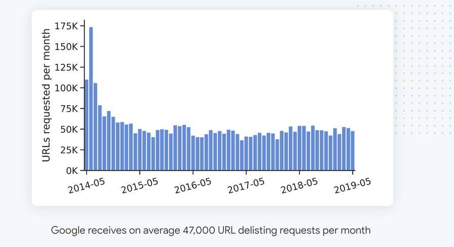 rtfb-delisting-request-overtime