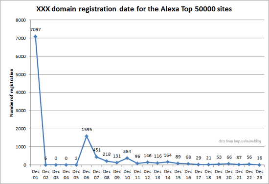 alexa-top-50000